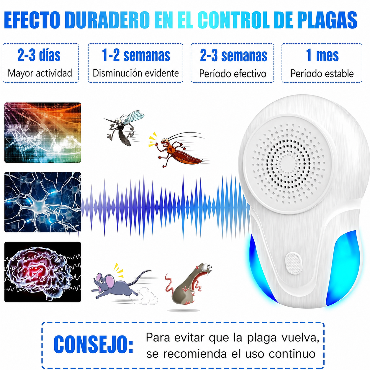 Repelente Eléctrico Ultrasónico Ratones/Insectos/Arañas: Proteja su hogar de roedores e insectos de forma limpia, continua y sin venenos peligrosos